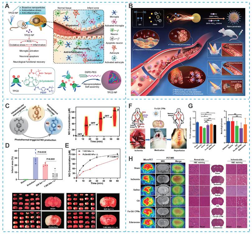 Theranostics Image