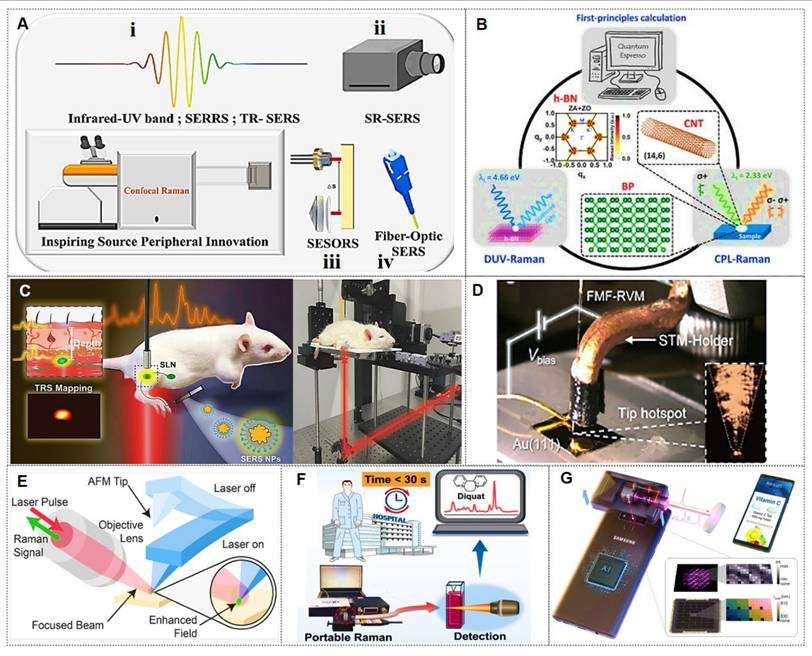 Theranostics Image
