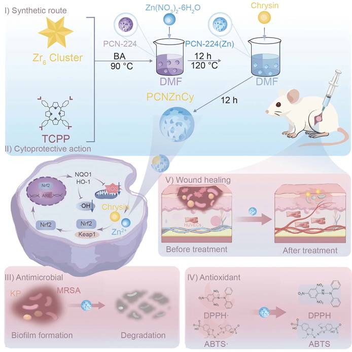 Theranostics Image