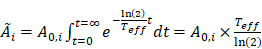 Theranostics inline graphic