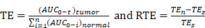 Theranostics inline graphic