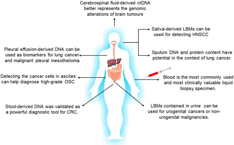 mesothelioma science daily