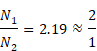 Theranostics inline graphic