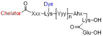 Theranostics inline graphic