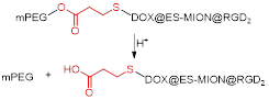 Theranostics inline graphic