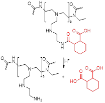 Theranostics inline graphic