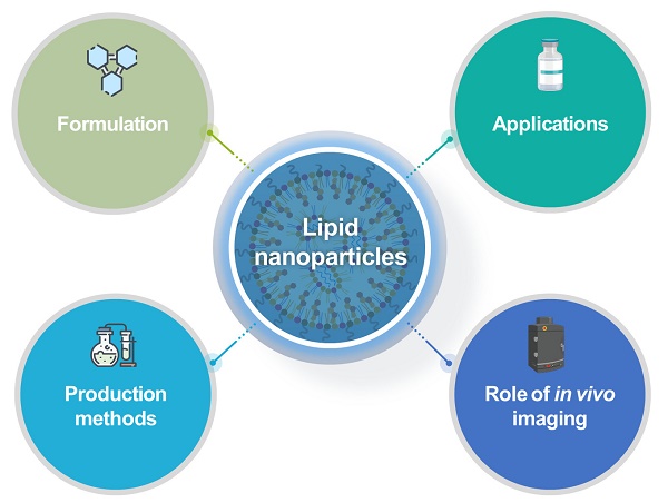 New nanoparticles can perform gene editing in the lungs