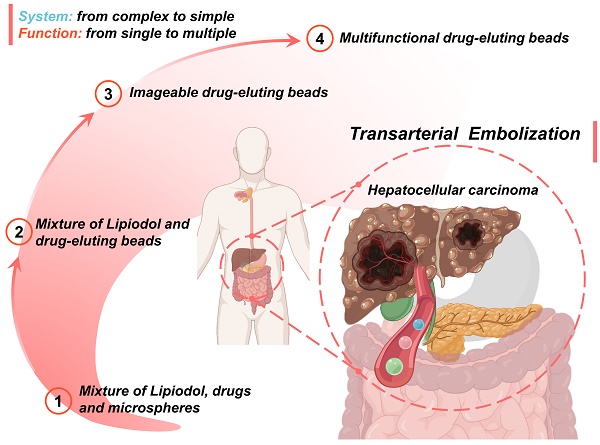 What is Lumi™  Lumi™ Drug Scan