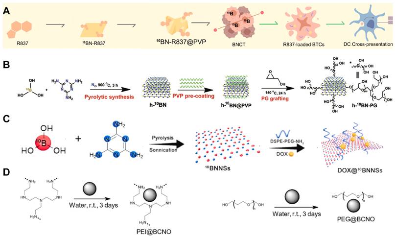 Theranostics Image