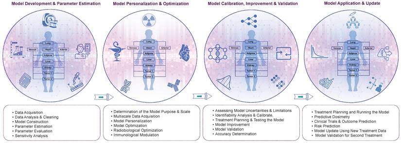 Theranostics Image