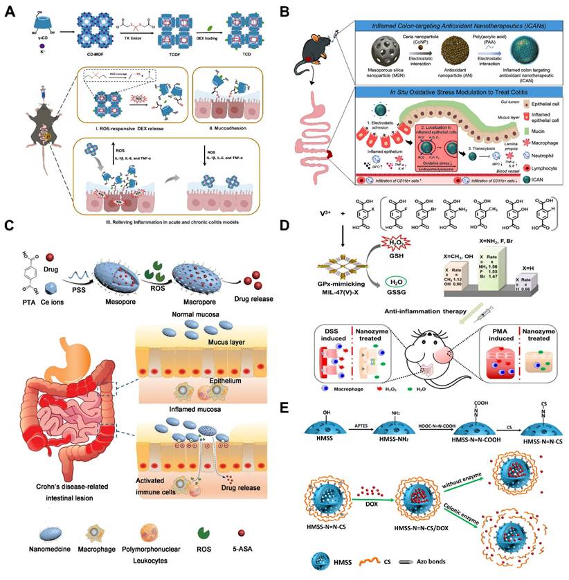 Theranostics Image
