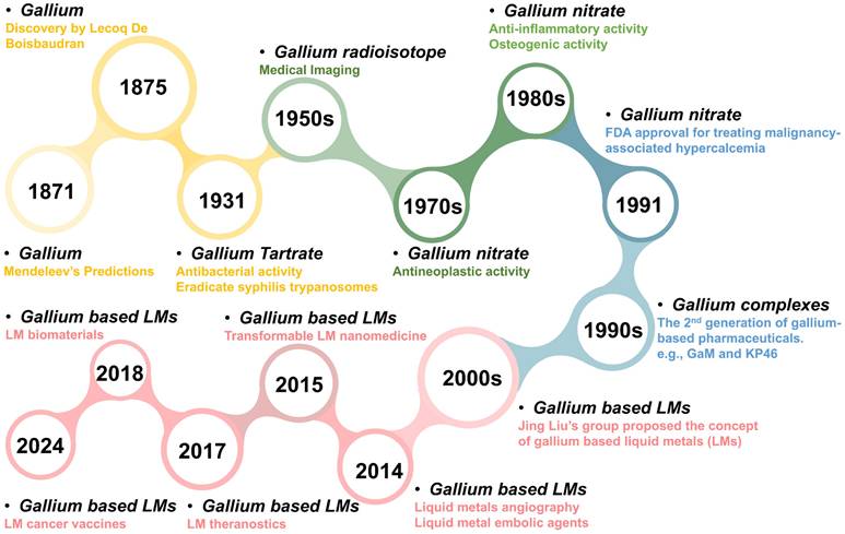 Theranostics Image