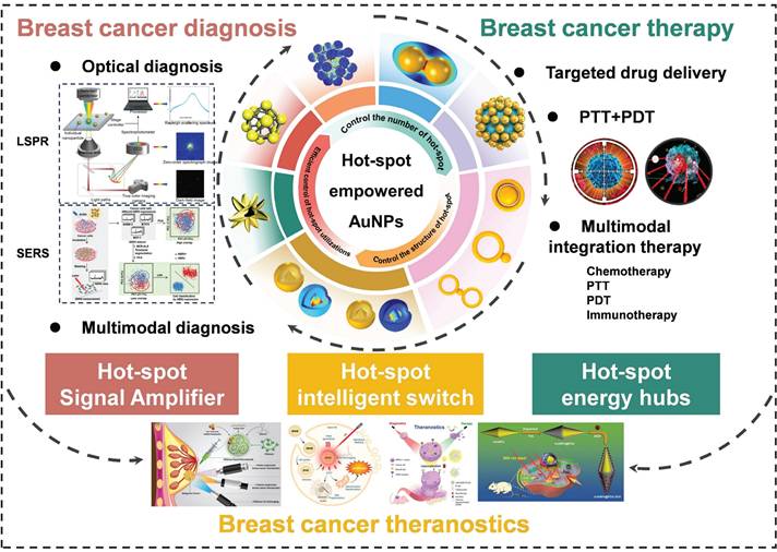 Theranostics Image