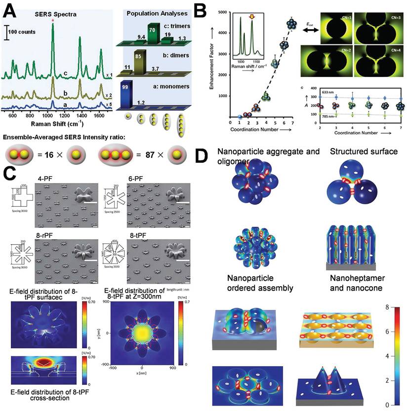 Theranostics Image