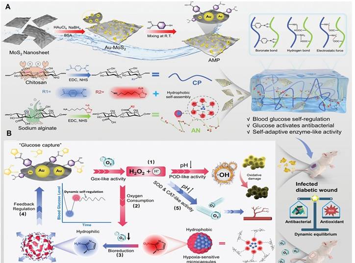 Theranostics Image