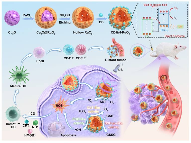 Theranostics Image