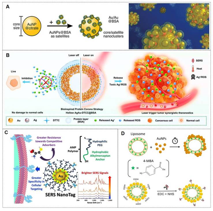 Theranostics Image