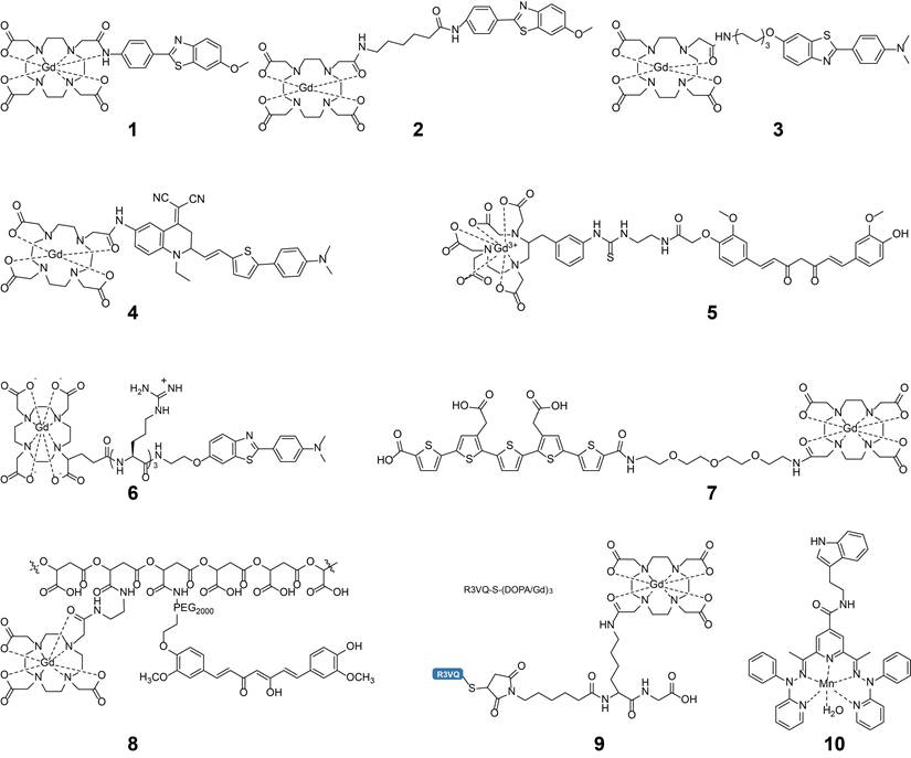Theranostics Image