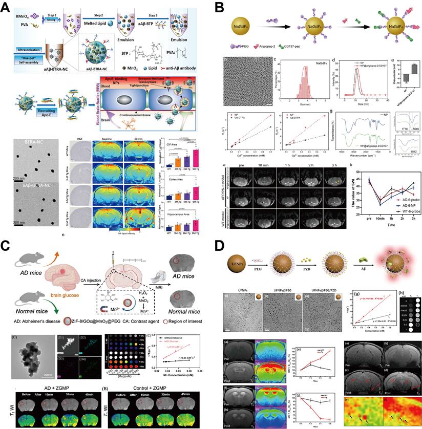 Theranostics Image