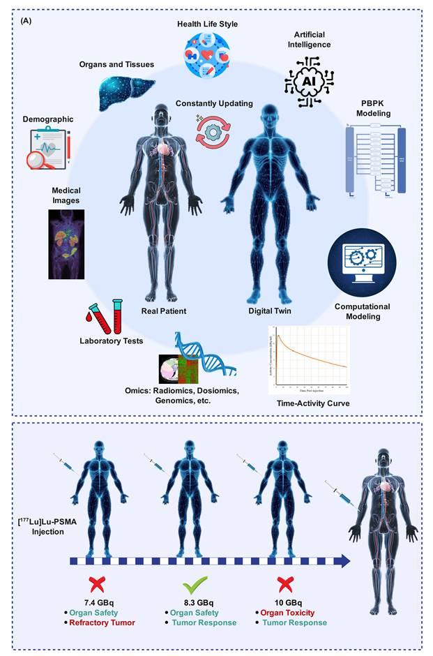 Theranostics Image