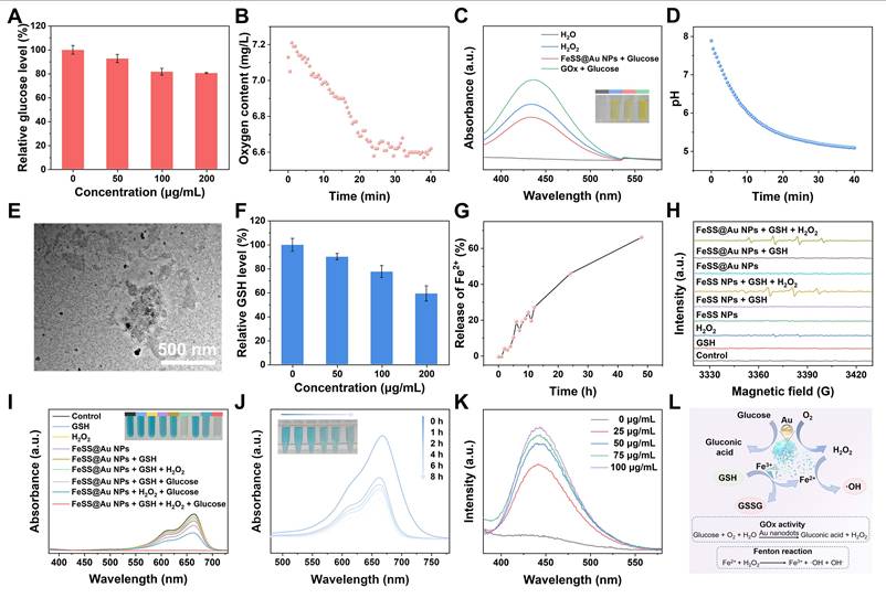Theranostics Image